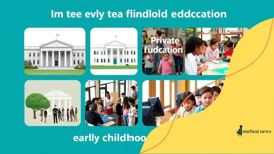 Sources of funding for early childhood education