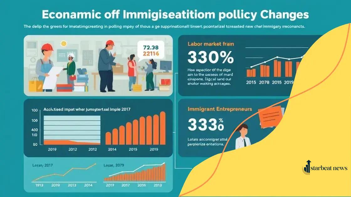 How these policy changes affect the economy