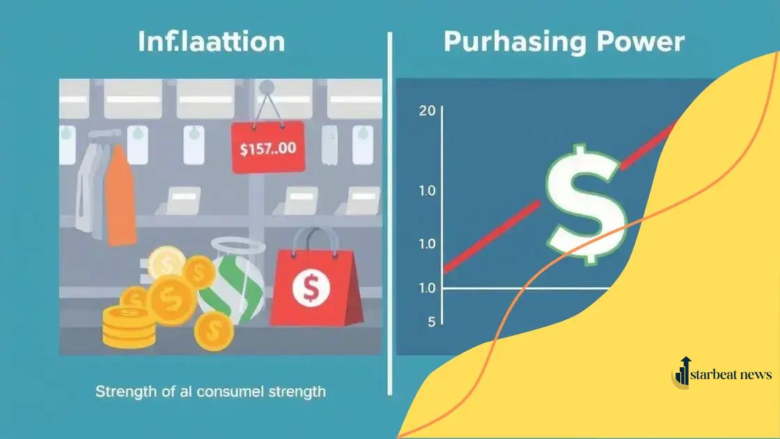 The impact on inflation and purchasing power