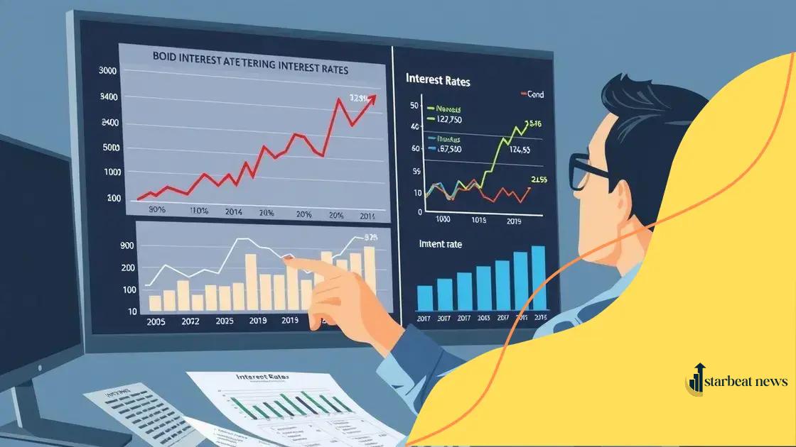 How rising interest rates impact bond investments
