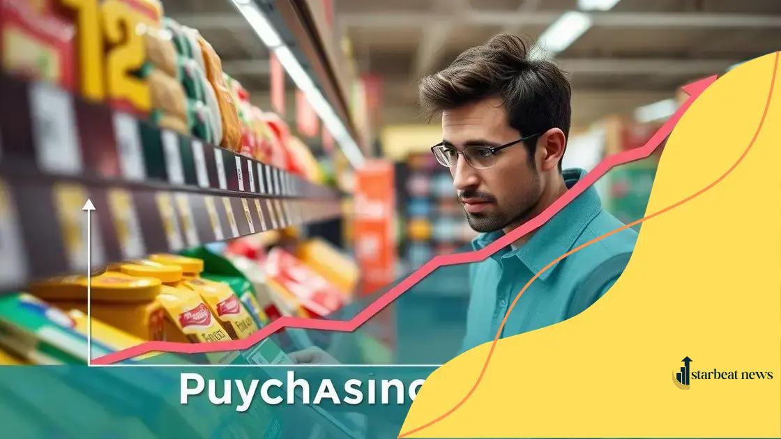How inflation affects purchasing power