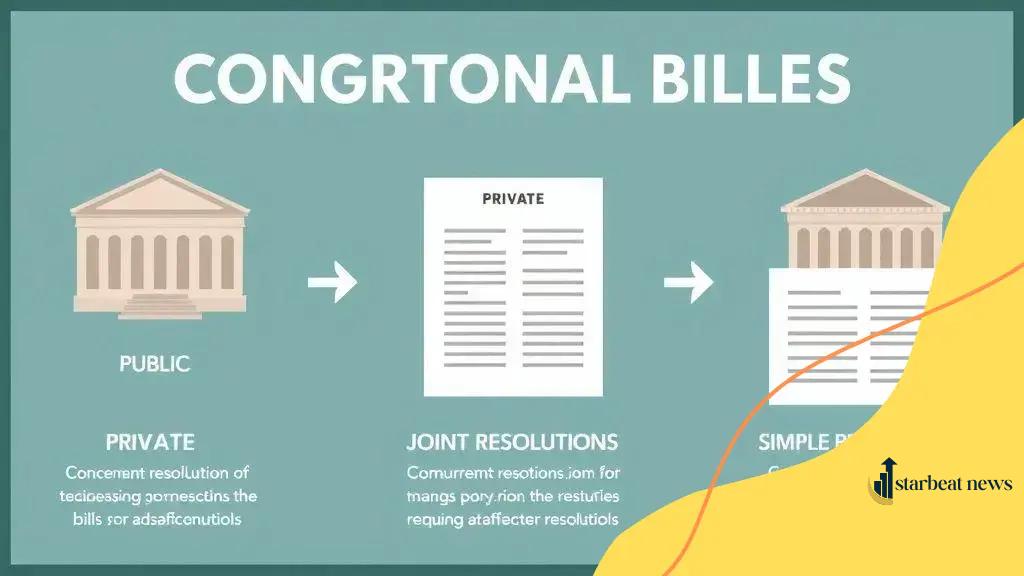 Key types of congressional bills